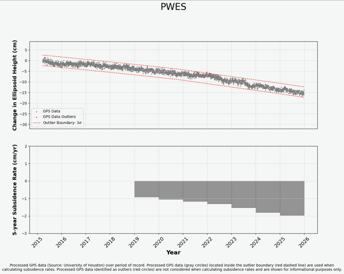 Map showing PWES measurements